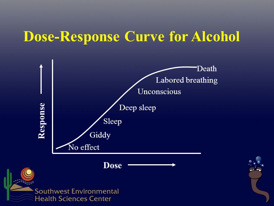 klonopin and alcohol dose response relationship
